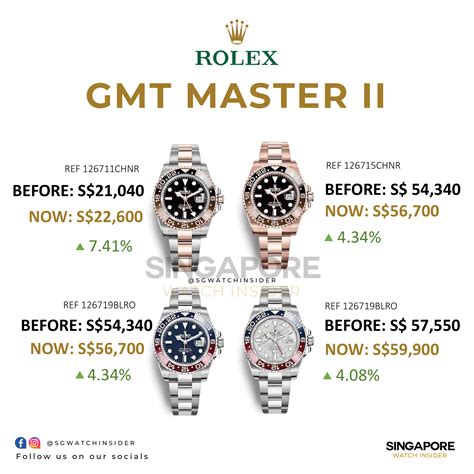 gmt rolex retail price